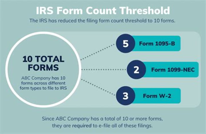 Is e filing required by IRS?