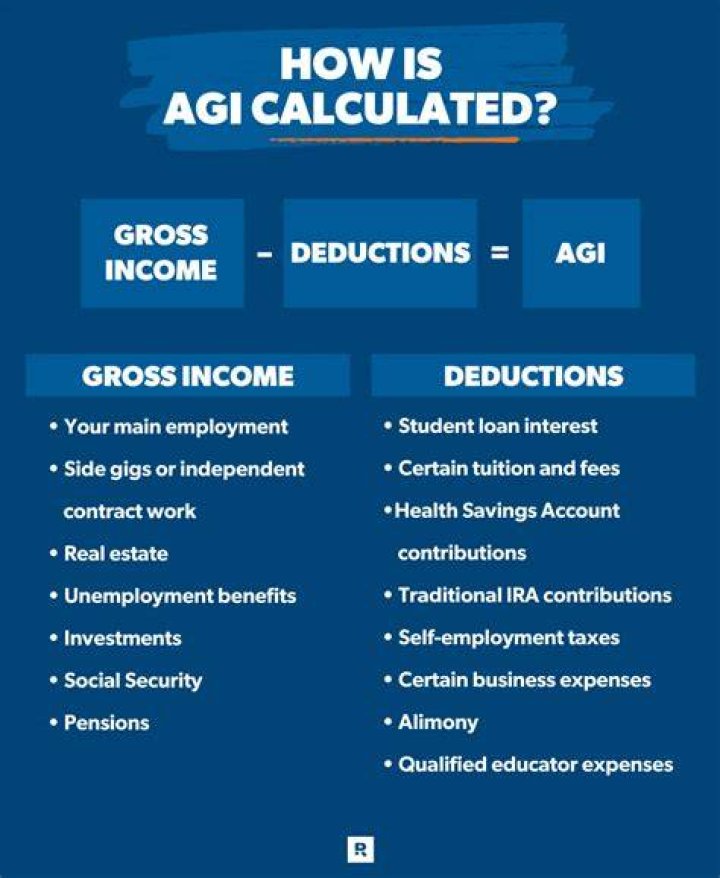 Is EITC based on AGI or gross income?
