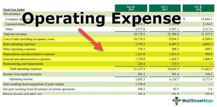 Is interest expense an allowable expense?