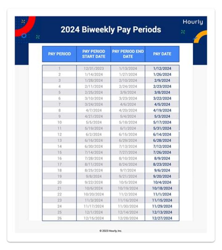 Is per pay period every check?