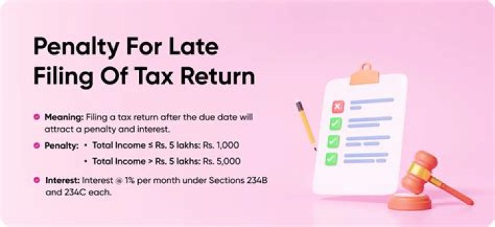 Is there a penalty for not filing a tax return?