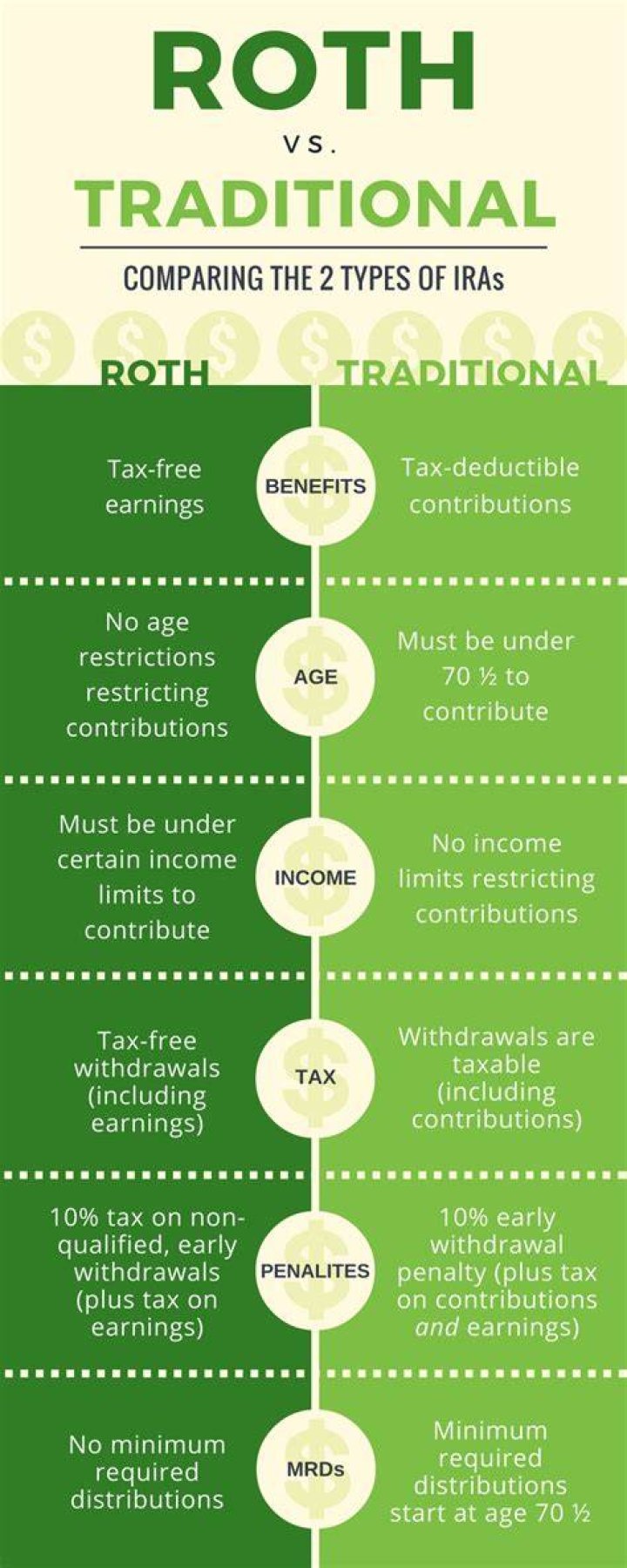 Should I convert traditional Roth?
