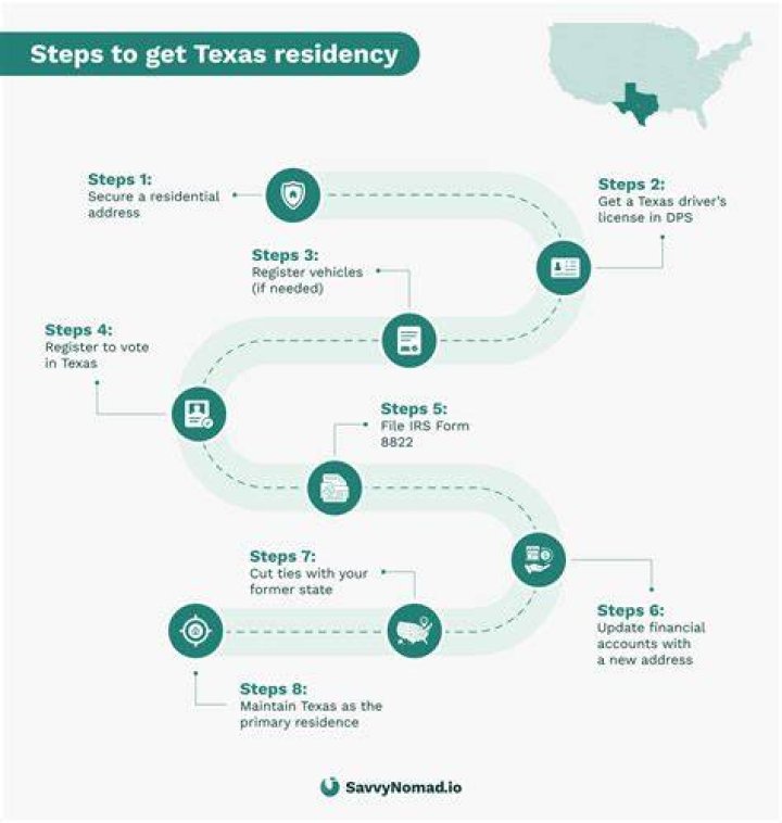What do you need to establish residency in Texas?