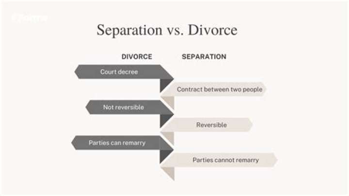 What does legally divorce mean?