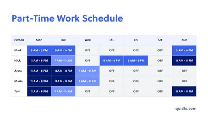 What does Social Security consider part time work?