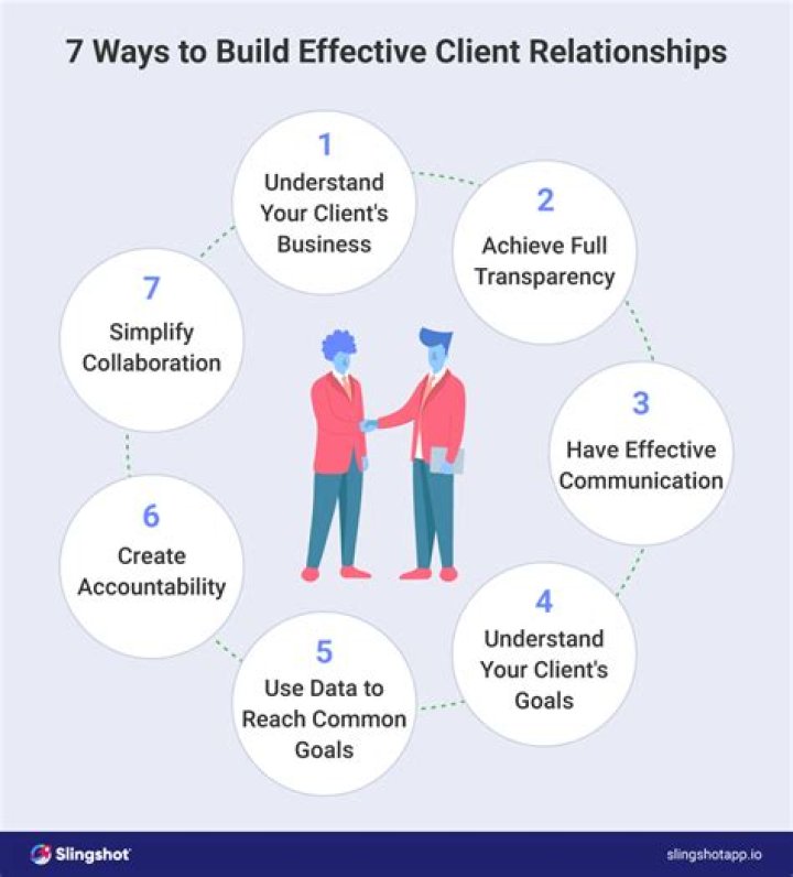 What is a client in construction?