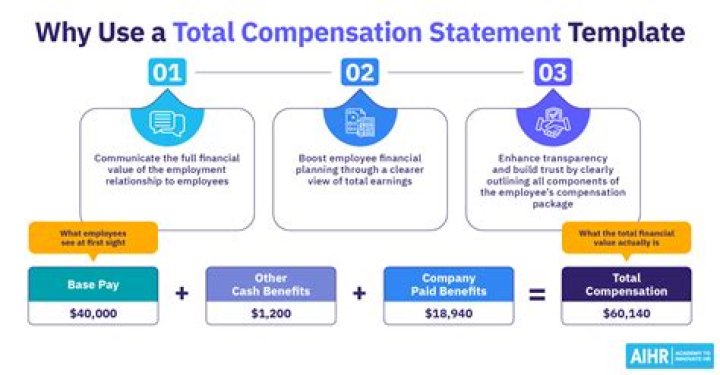 What is a reasonable compensation report?