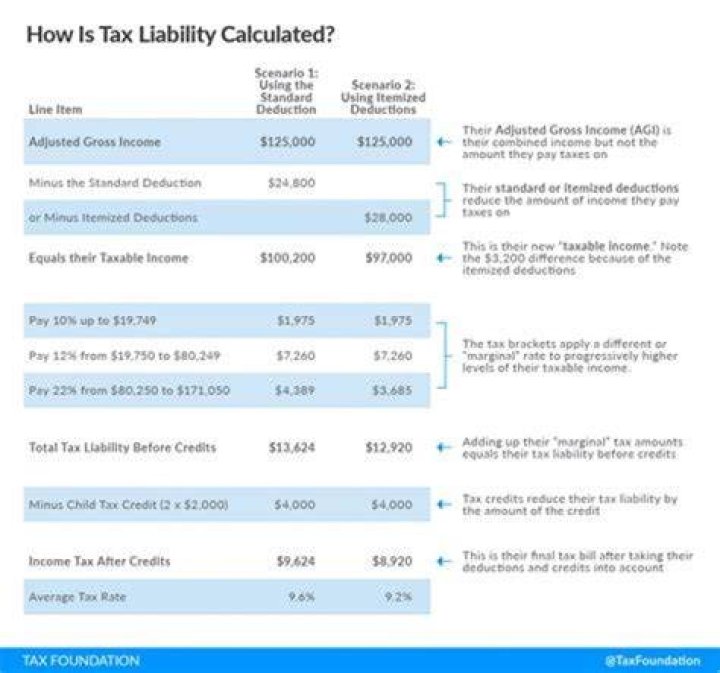 What is allowable interest deduction?