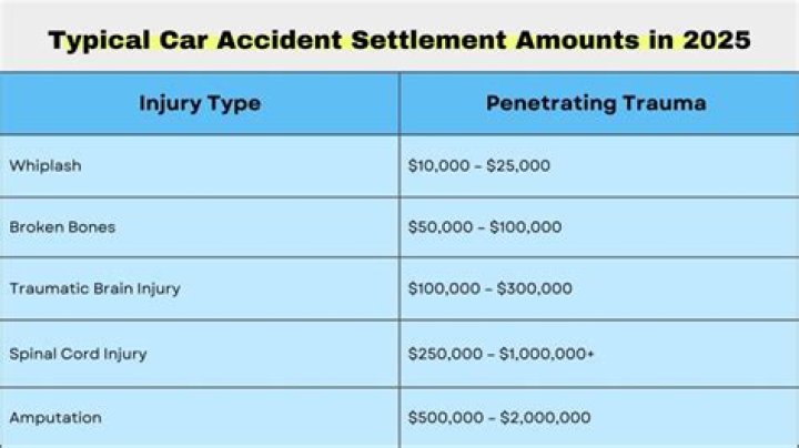 What is an auto settlement?