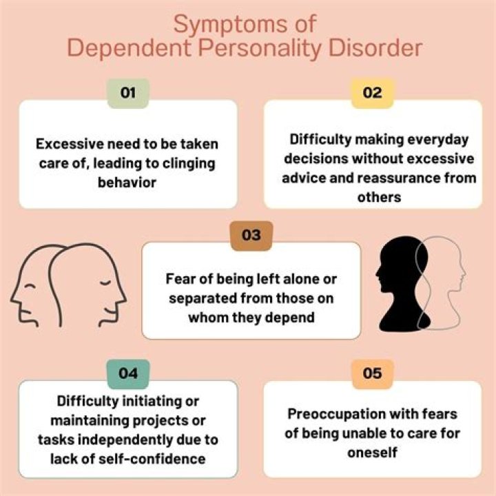 What is dependent elderly?