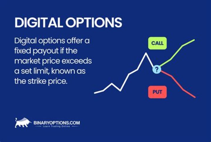 What is digital option trading?