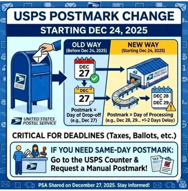 What is tax postmark date?