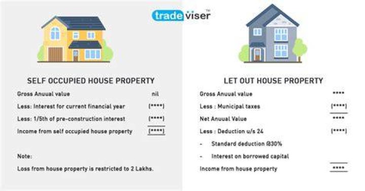What is the limit for loss from house property?