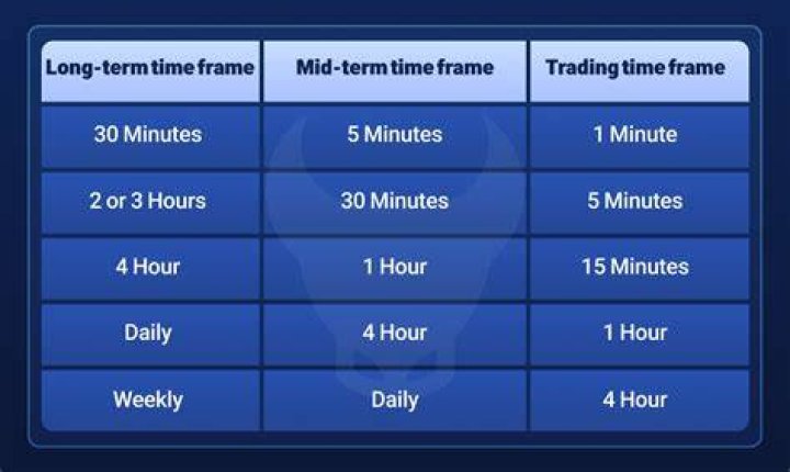 What is the time frame for a stroke?