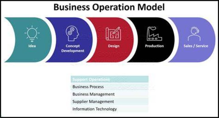 What is your business operation?