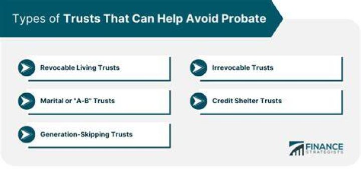 What type of trusts avoid probate?