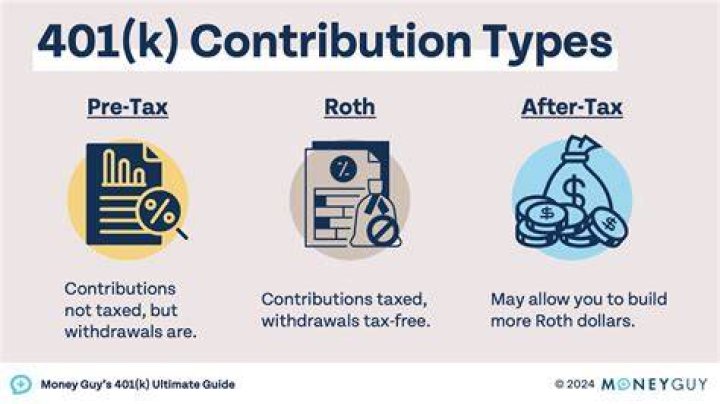 What was 2019 401k contribution?