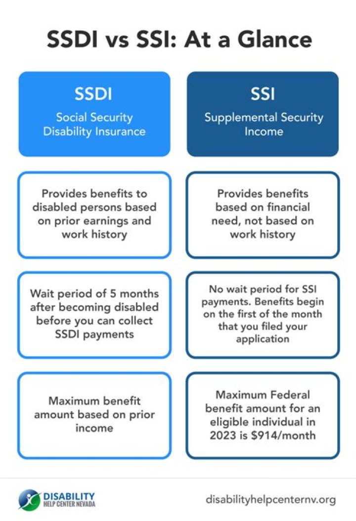 When do you become eligible for Social Security disability?