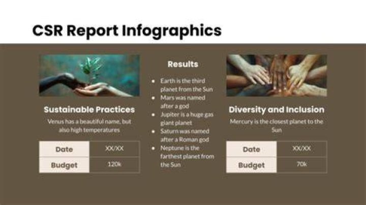 Where can I find CSR reports?