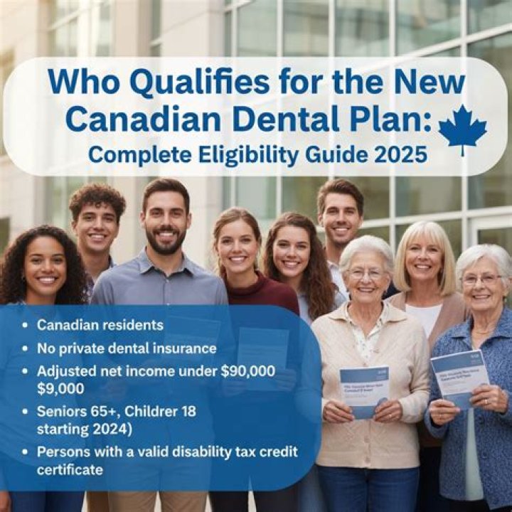 Who qualifies for Qbid?