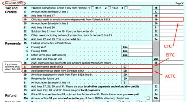 Why do I need TaxAct self employed?