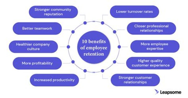 Why is employee contribution important?
