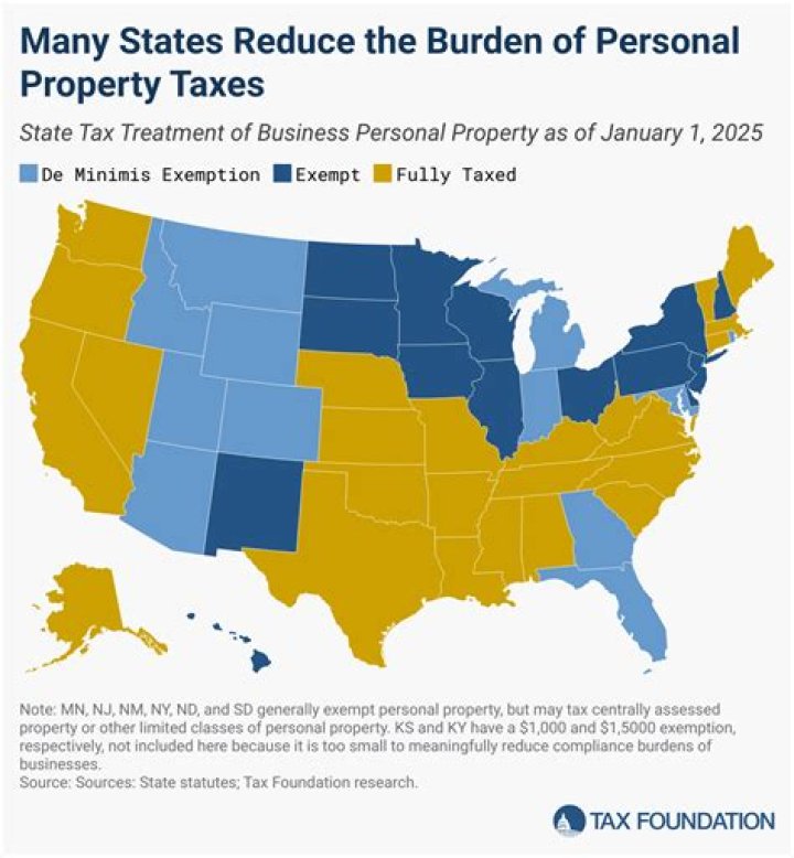 Why is tax burden?